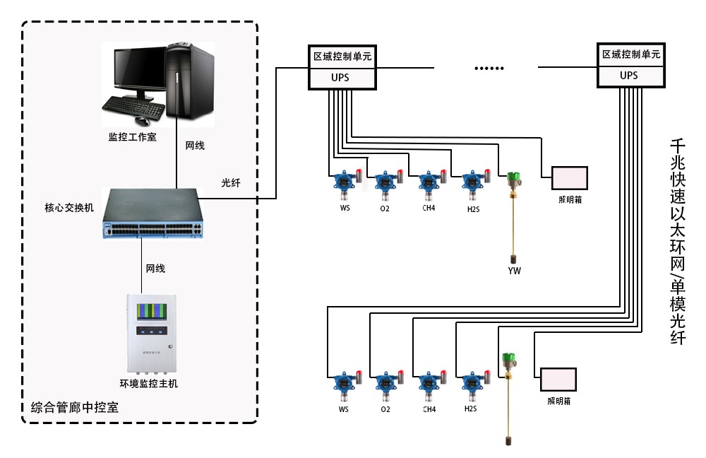 地下城市管道綜合走廊方案